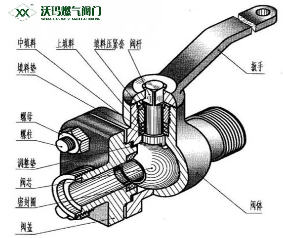 簡(jiǎn)述：閘閥的工作原理是什么？